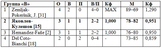 Черноморский пул