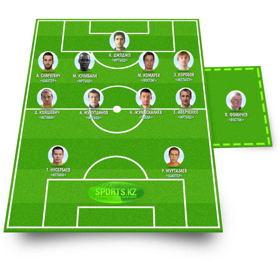 Лауреаты недели