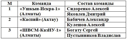 В ВКО состоялся Кубок РК по пляжному волейболу