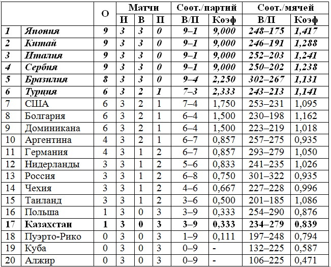 В пятницу стартует вторая игровая неделя Мирового Гран-при