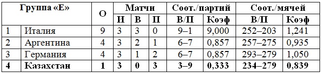 В пятницу стартует вторая игровая неделя Мирового Гран-при