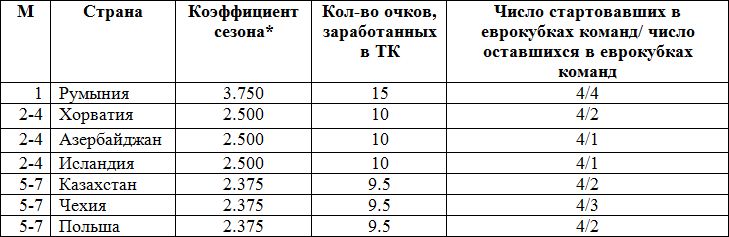 Пошумим ещё в Европе?..