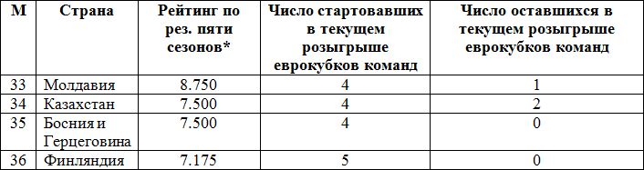 Пошумим ещё в Европе?..