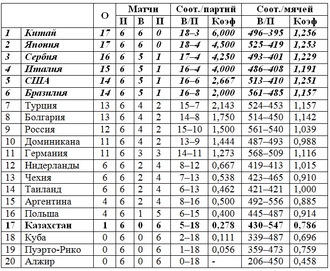 Состоялась пресс-конференция, приуроченная к проведению третьего тура предварительного этапа Мирового Гран-при