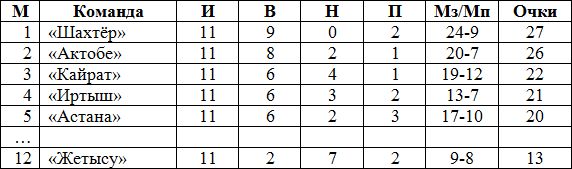 Предстартовая цифирь