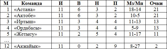 Предстартовая цифирь