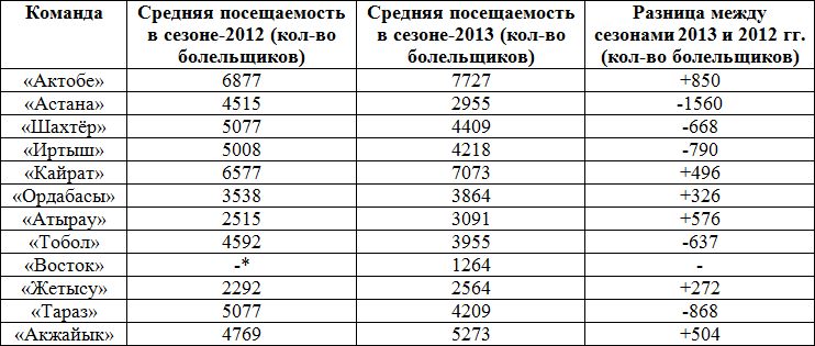 Предстартовая цифирь