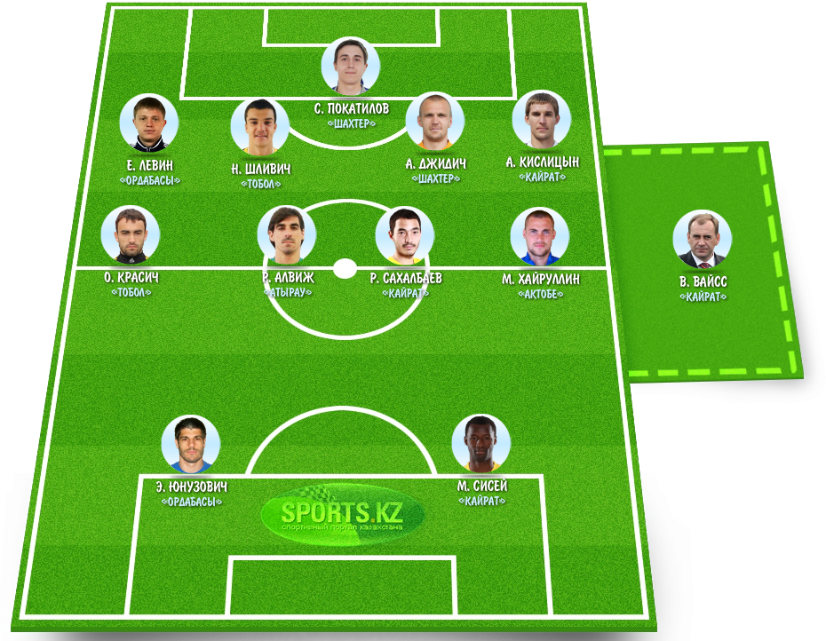 На первых ролях