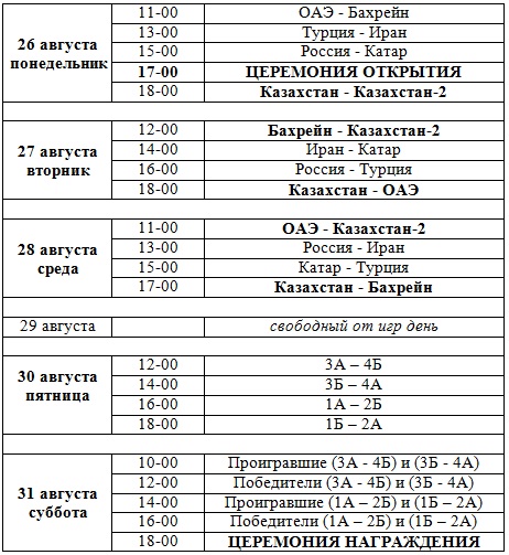 В понедельник в Алматы стартует «Кубок Президента»