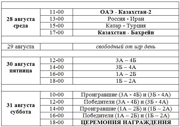Второй игровой день мужского Кубка Президента обошелся без сенсаций