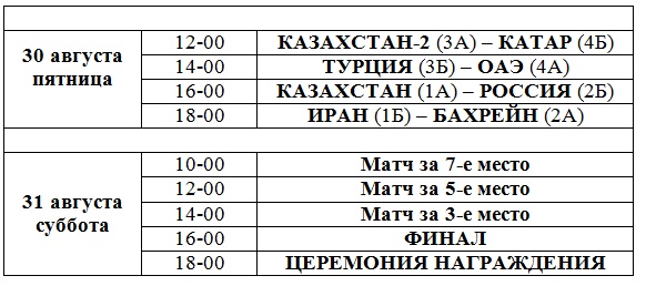 Состоялся третий игровой день Кубка Президента