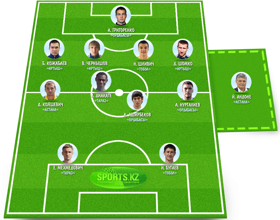 Дюжина лучших