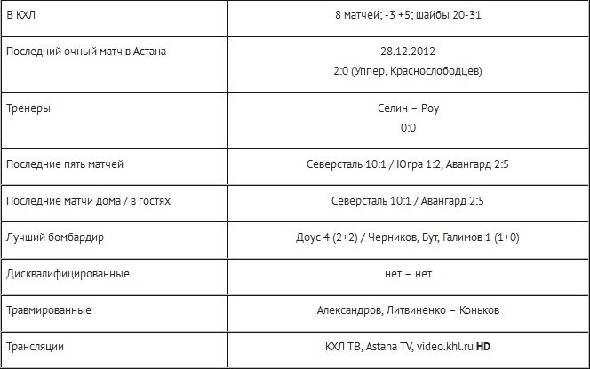 Анонс матча КХЛ «Барыс» — «Локомотив»