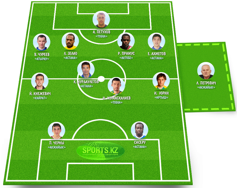 Выделяющаяся дюжина