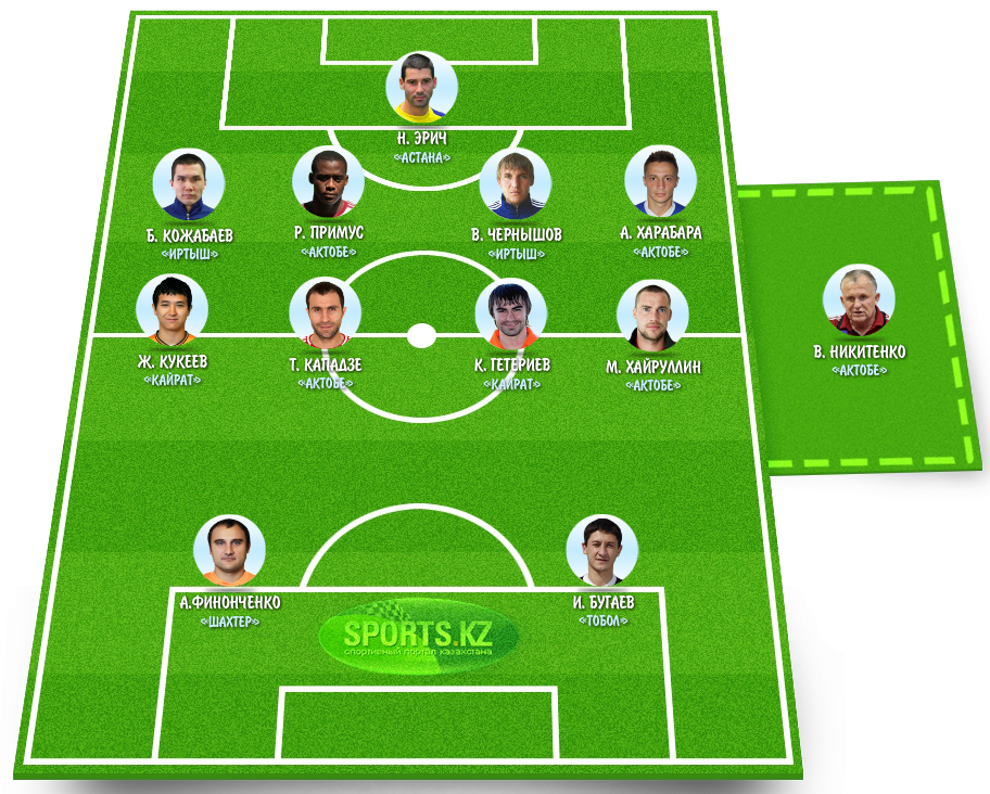 Недюжинная дюжина