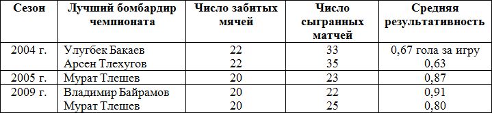 Жадные до голов