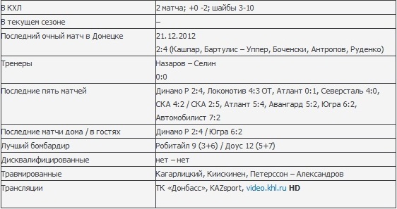 Анонс матча КХЛ «Донбасс» — «Барыс»
