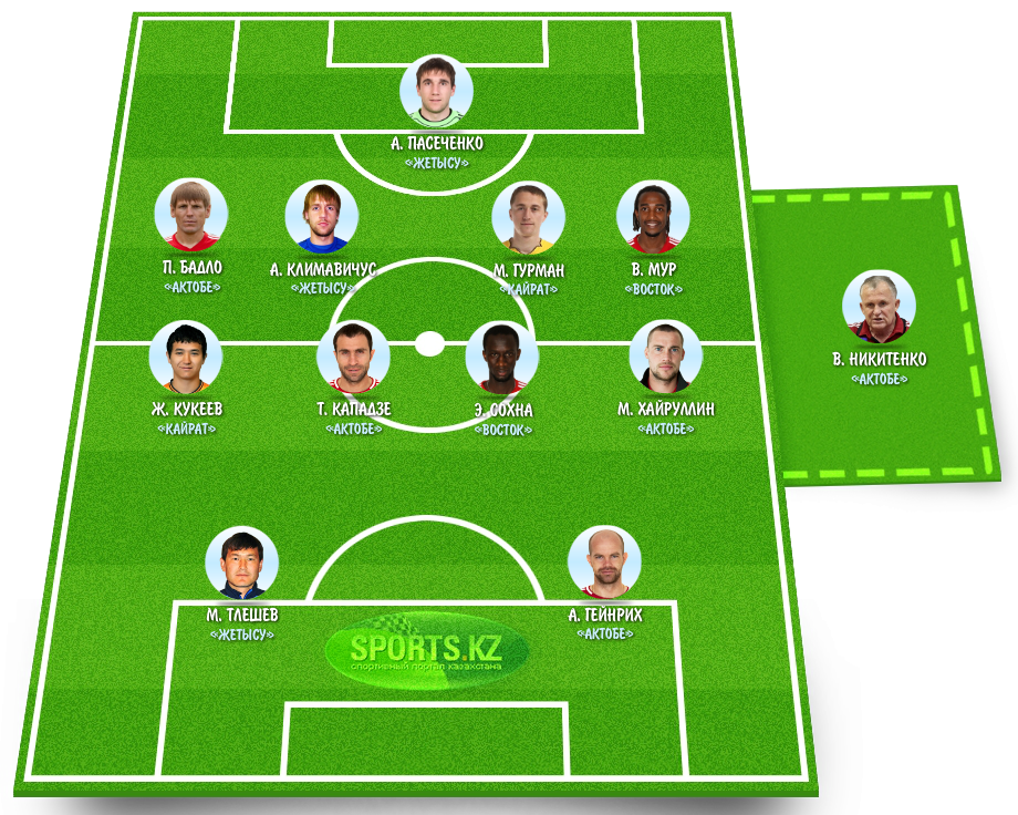 Двенадцать на двенадцать