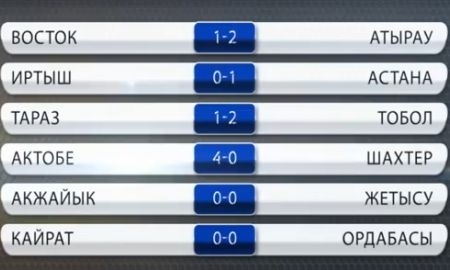 Видеообзор 30-го тура Премьер-Лиги