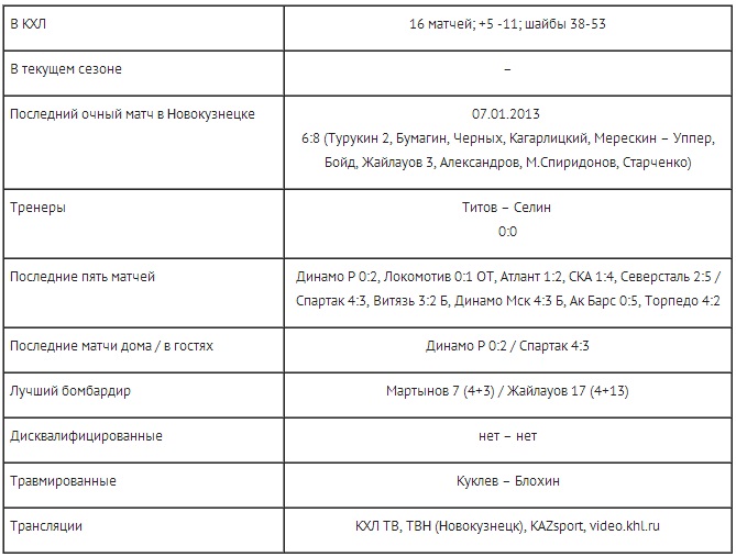 Анонс матча КХЛ «Металлург» Нк — «Барыс»