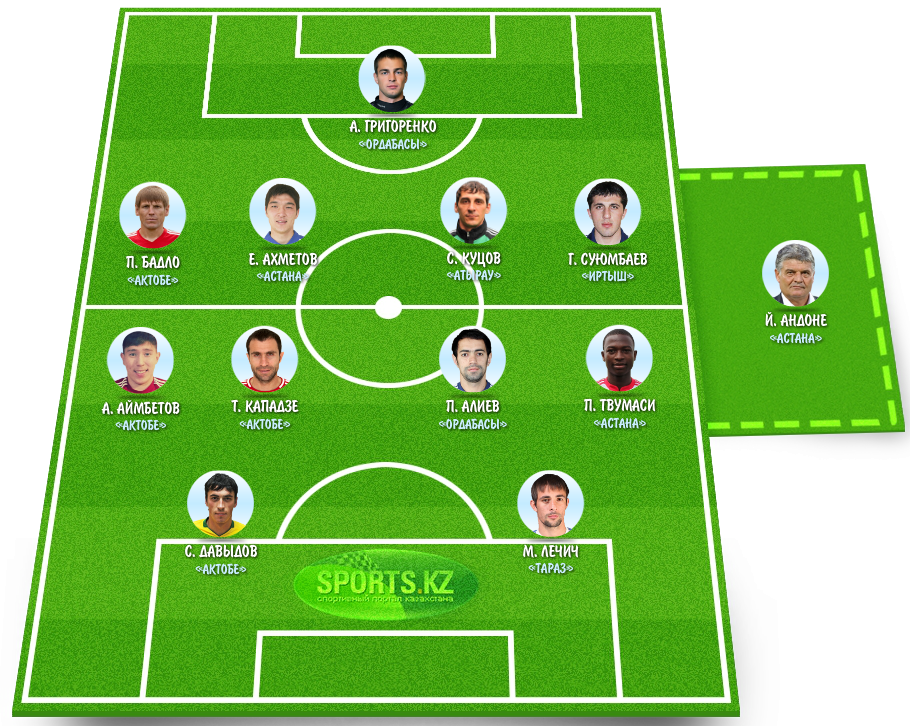 Стандарты качества