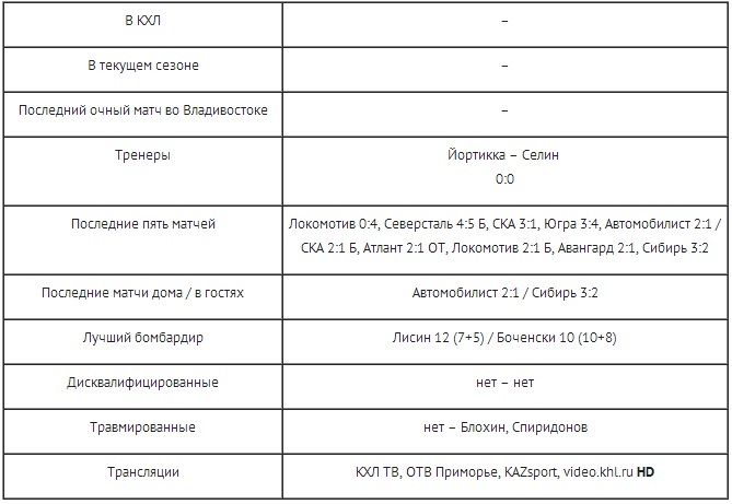 Анонс матча КХЛ «Адмирал» — «Барыс»