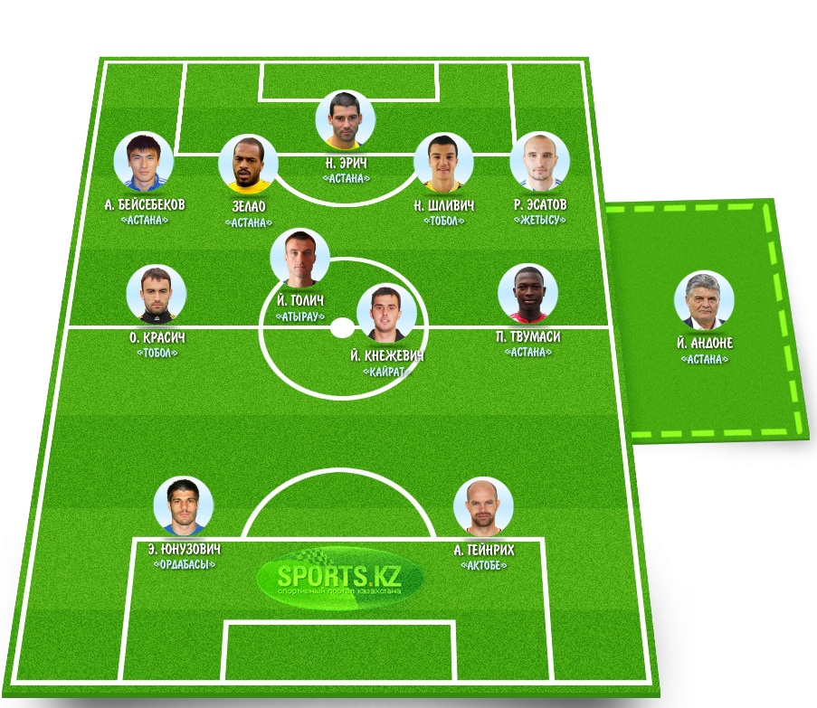 Лучшие — как на подбор