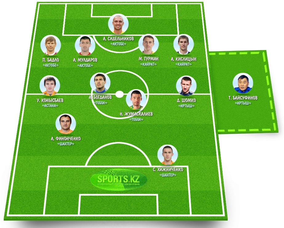 Наилучшие.kz