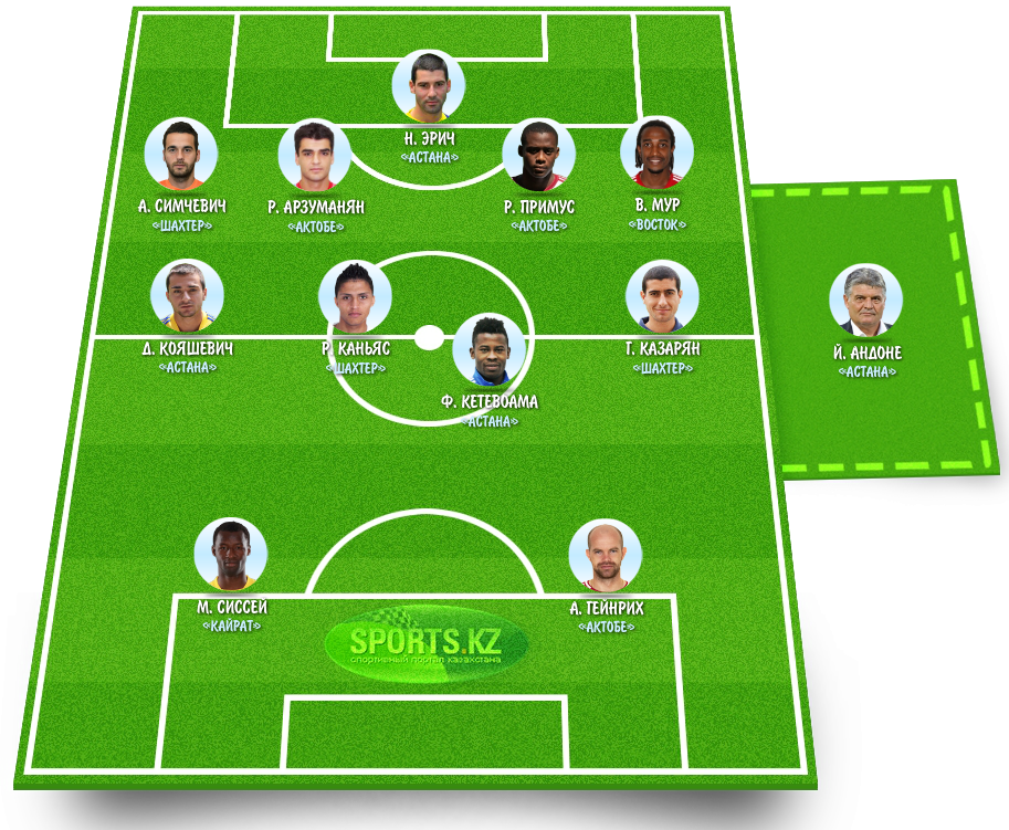 Наилучшие.com