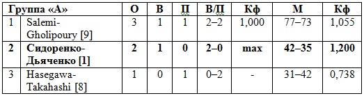 В Китае стартовал чемпионат Азии по пляжному волейболу