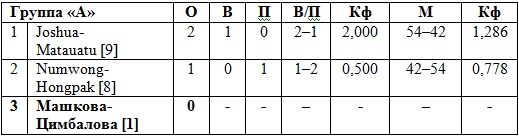 В Китае стартовал чемпионат Азии по пляжному волейболу
