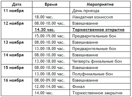 В Караганде состоится открытый Республиканский турнир по боксу, посвященный Серику Сапиеву