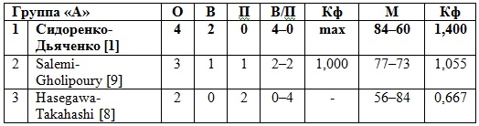 Триумф казахстанцев на чемпионате Азии по пляжному волейболу