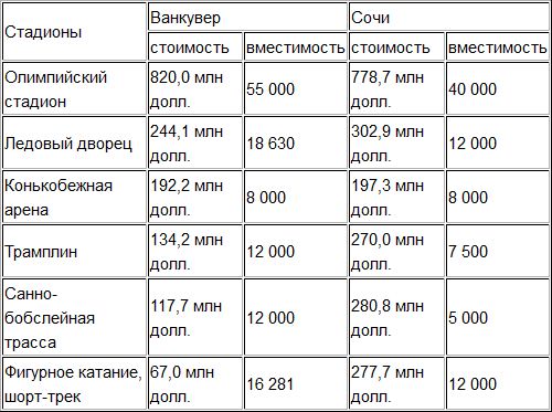 Осилит ли казахская казна Олимпиаду?