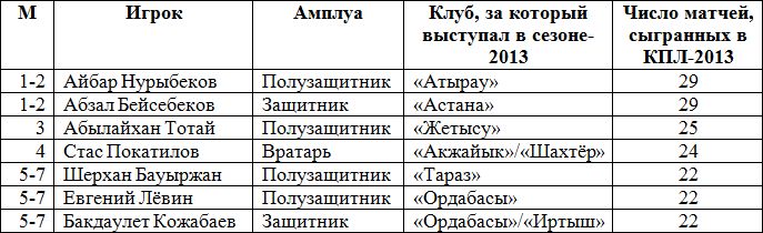 По строгому лимиту