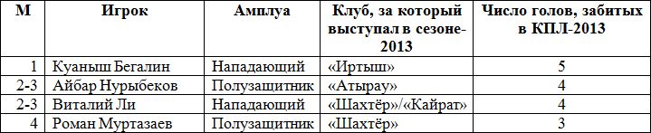 По строгому лимиту