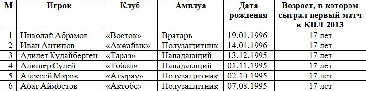 По строгому лимиту