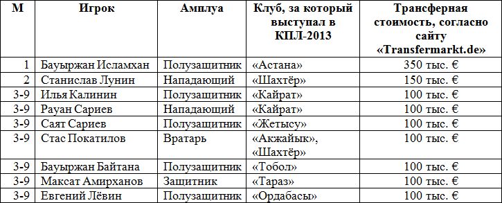 По строгому лимиту