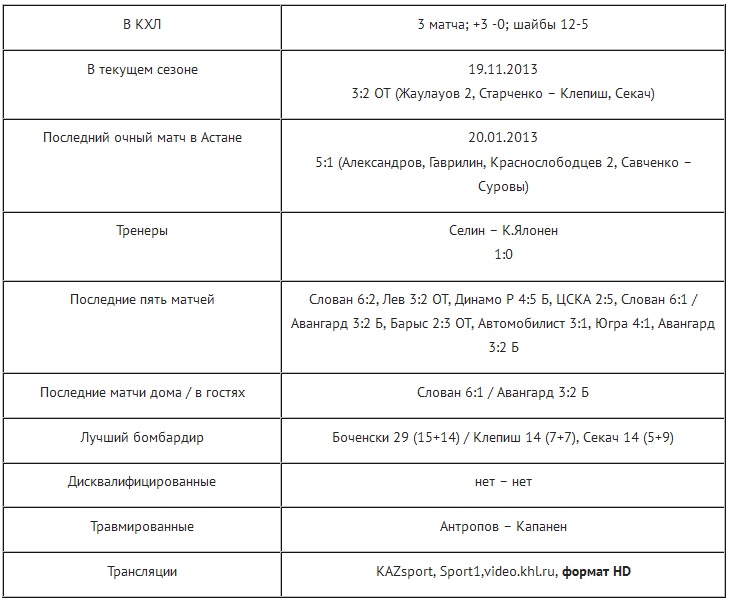 Анонс матча КХЛ «Барыс» — «Лев»