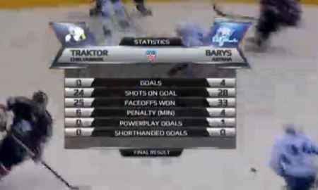 Видеообзор матча КХЛ «Трактор» — «Барыс» 0:4