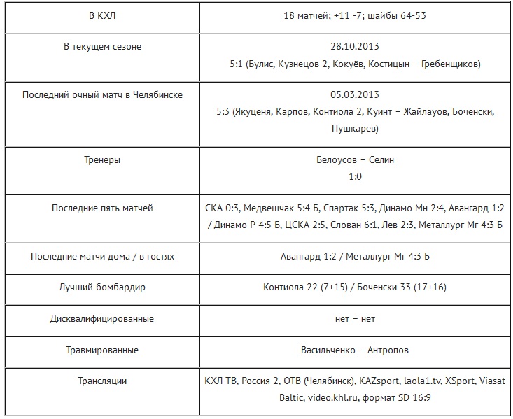 Анонс матча КХЛ «Трактор» — «Барыс»