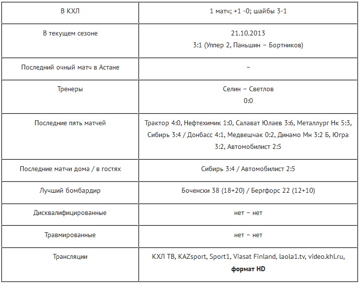 Анонс матча КХЛ «Барыс» — «Адмирал»