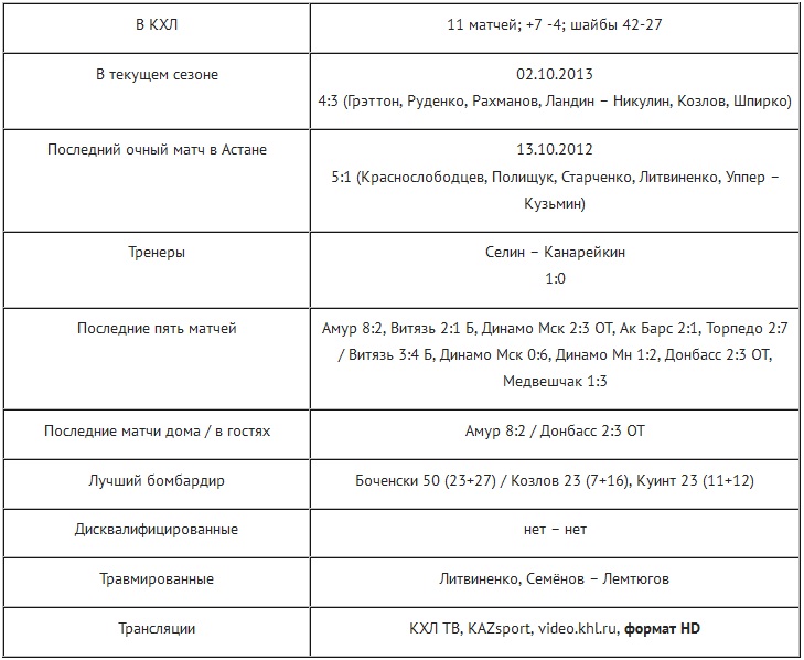 Анонс матча КХЛ «Барыс» — «Спартак»