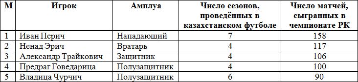 Сербский легион. Часть II