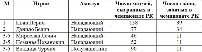 Сербский легион. Часть II