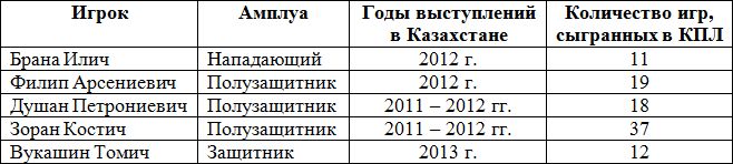 Сербский легион. Часть II