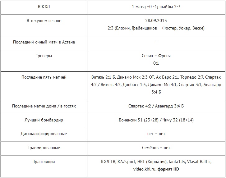 Анонс матча КХЛ «Барыс» — «Медвешчак»