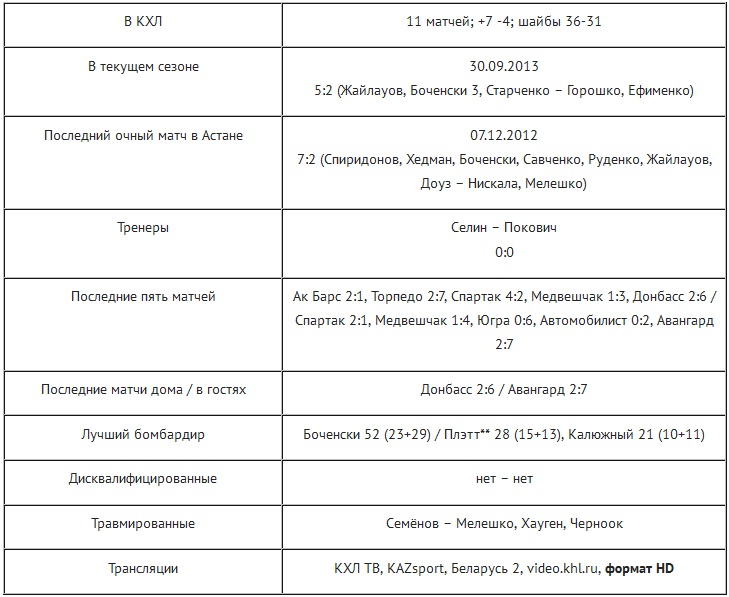 Анонс матча КХЛ «Барыс» — «Динамо» Минск