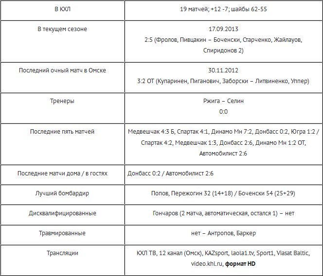 Анонс матча КХЛ «Авангард» — «Барыс»