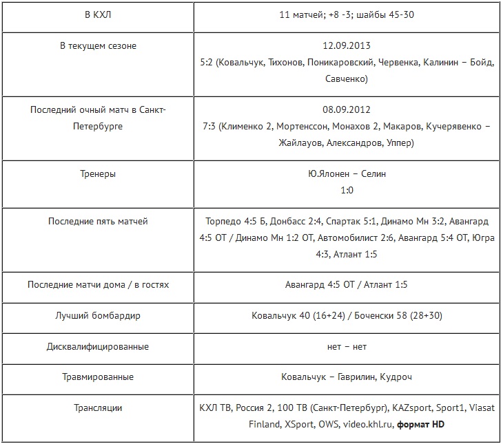 Анонс матча КХЛ СКА — «Барыс»